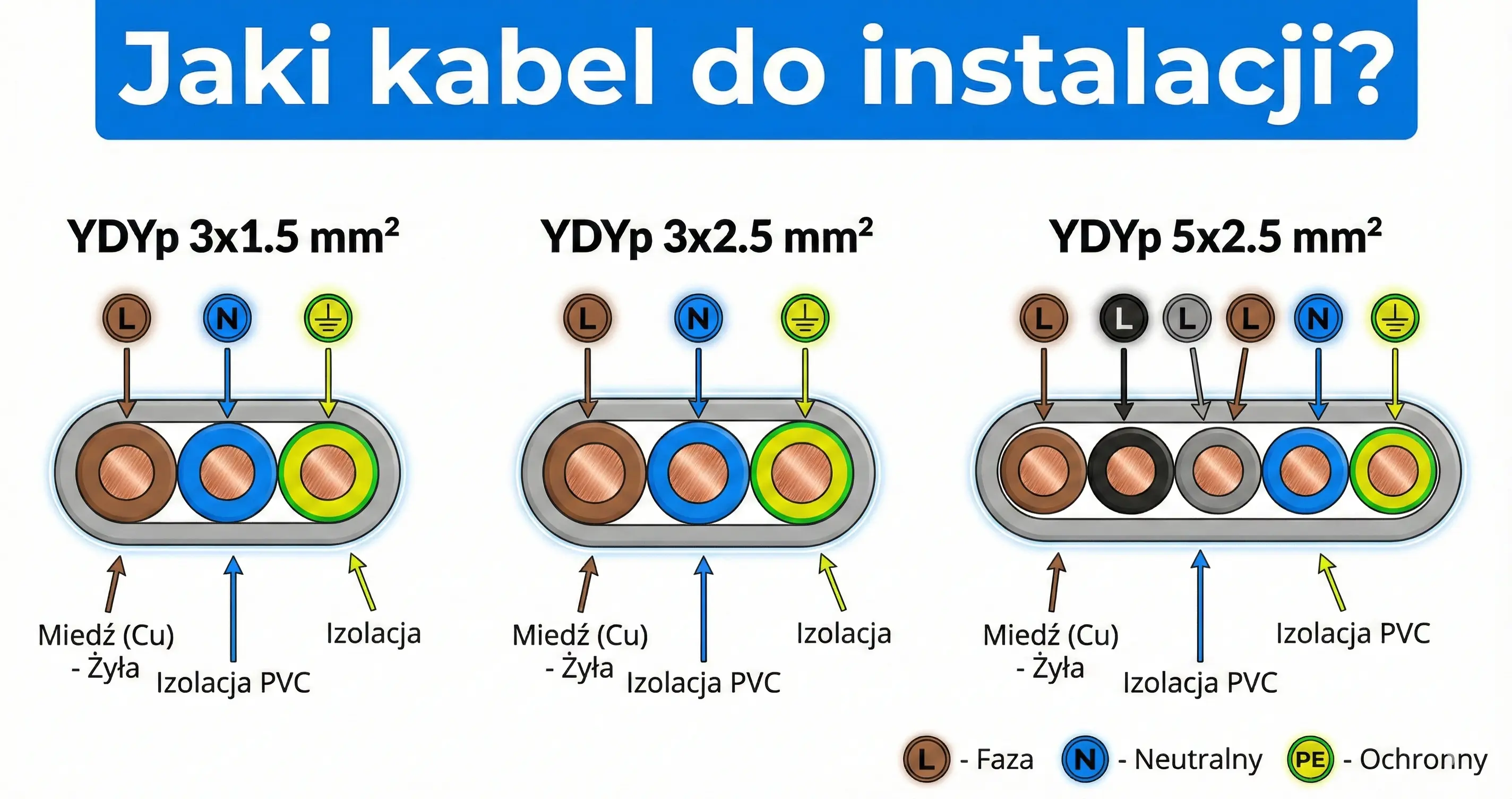What Cable for Electrical Installation? Complete Wiring Guide
